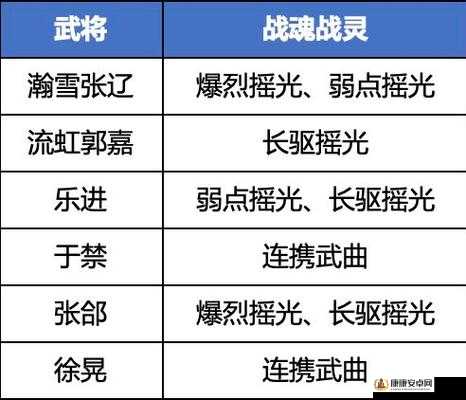 三国志幻想大陆40-10关卡高效阵容搭配及详细通关策略指南